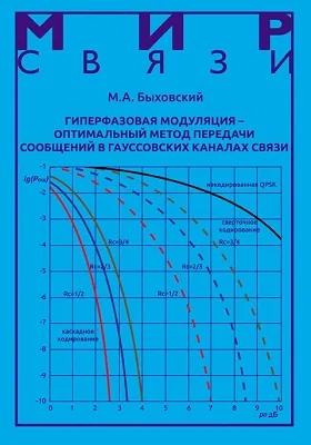 Гиперфазовая модуляция – оптимальный метод передачи сообщений в гауссовских каналах связи